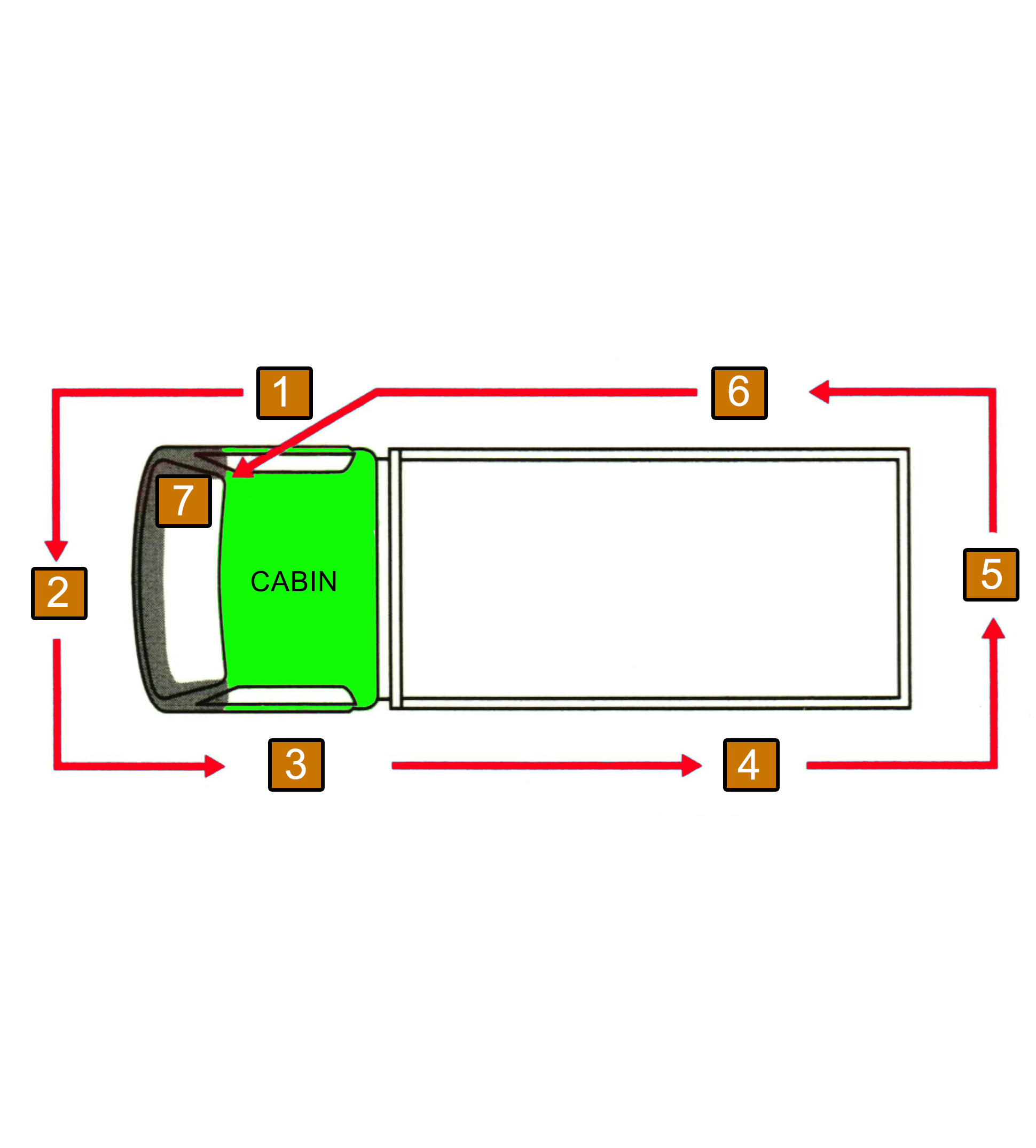 7 Langkah Pemeriksaan Harian Hino Dutro