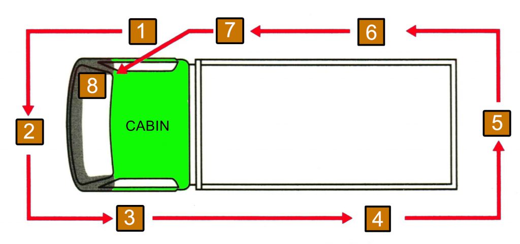 8 Langkah Pemeriksaan Harian Hino Ranger