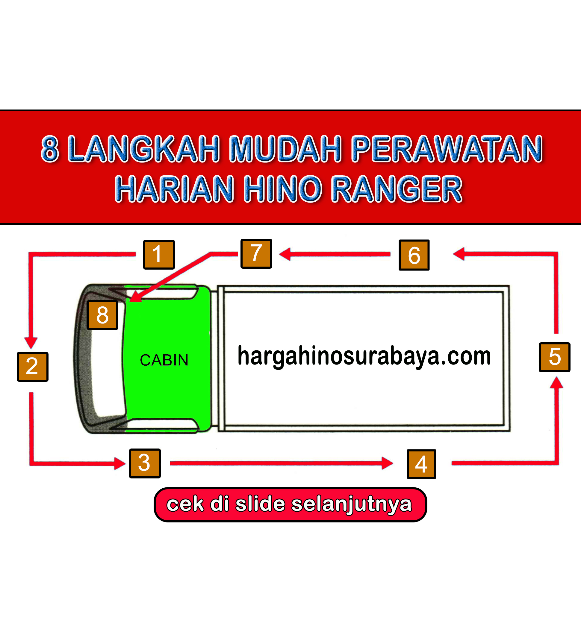 8 Langkah Pemeriksaan Harian Hino Ranger