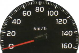 Speedometer