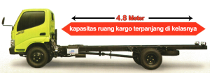 truk 4 roda terpanjang
